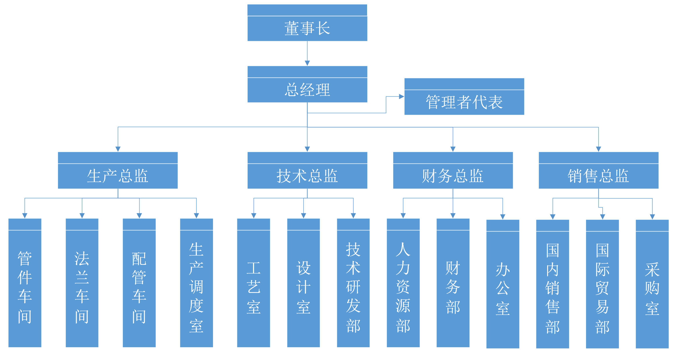 組織結(jié)構(gòu)